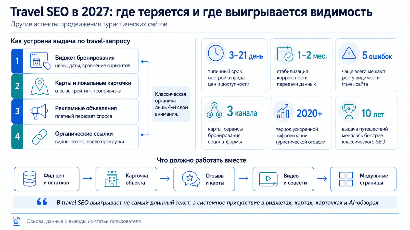 SEO продвижение туристических сайтов.png